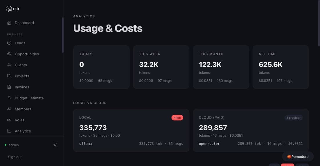 Usage and cost analytics